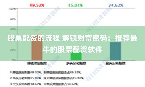 股票配資的流程 解鎖財富密碼：推薦最牛的股票配資軟件
