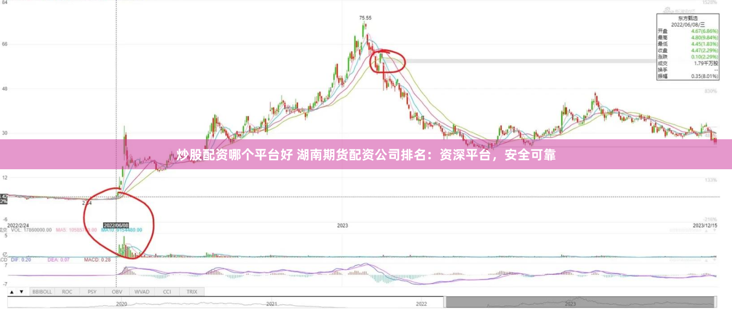 炒股配資哪個平臺好 湖南期貨配資公司排名：資深平臺，安全可靠